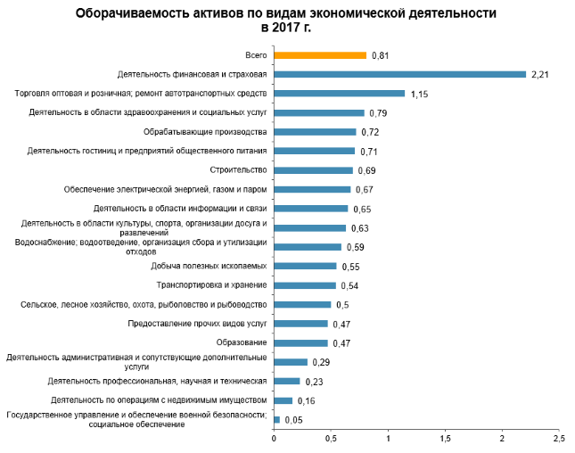 Доходы по виду экономической деятельности тыс руб где посмотреть в 1с